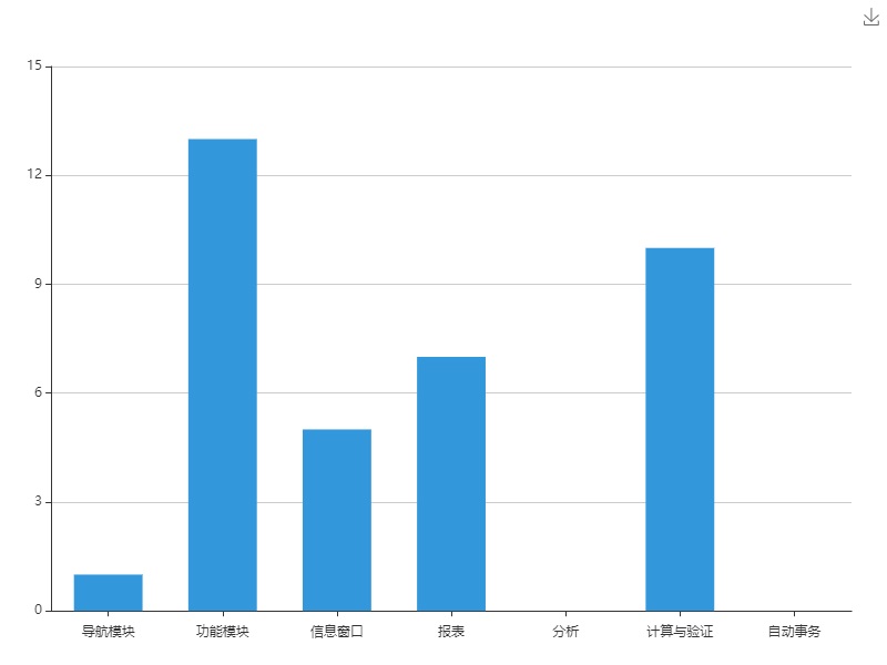 物业收费管理系统差异版系统TC图